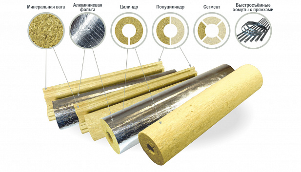 Цилиндры PIPEWOOL