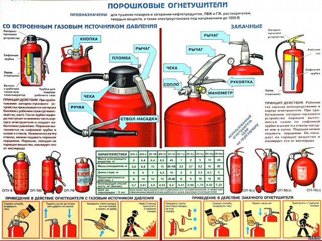 Порошковый огнетушитель ОП-70 (з)